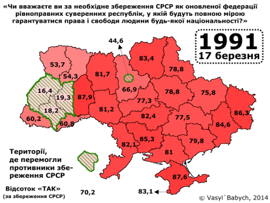 Республіканський референдум 17 березня 1991 року в УРСР: vasyl_babych —  LiveJournal